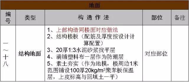 万科总结几十年的建筑施工做法,这么细致还有谁!