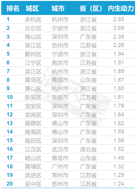 2020年中国城市百强g_中国百强城市排名2020(3)