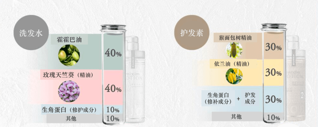 头发|石原里美结婚，这一点比爱情更让人羡慕！