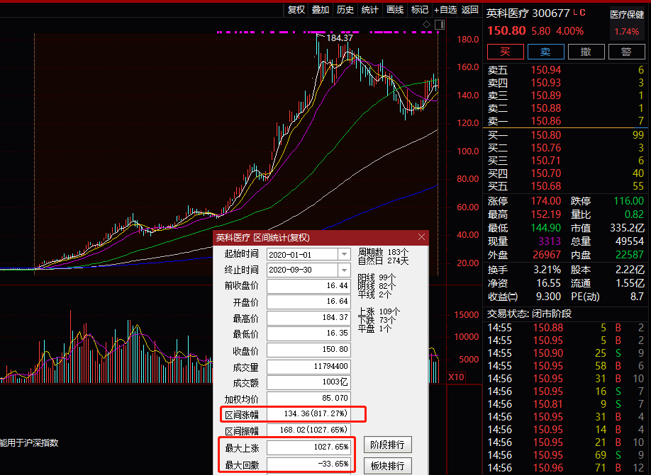 手套|彻底“疯”了！暴涨超800%，今年来第一大牛股竟然是它！这只光伏股也火了，但竟有A股暴跌90%！发生了什么？