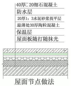 万科总结几十年的建筑施工做法,这么细致还有谁!