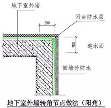 万科总结几十年的建筑施工做法,这么细致还有谁!