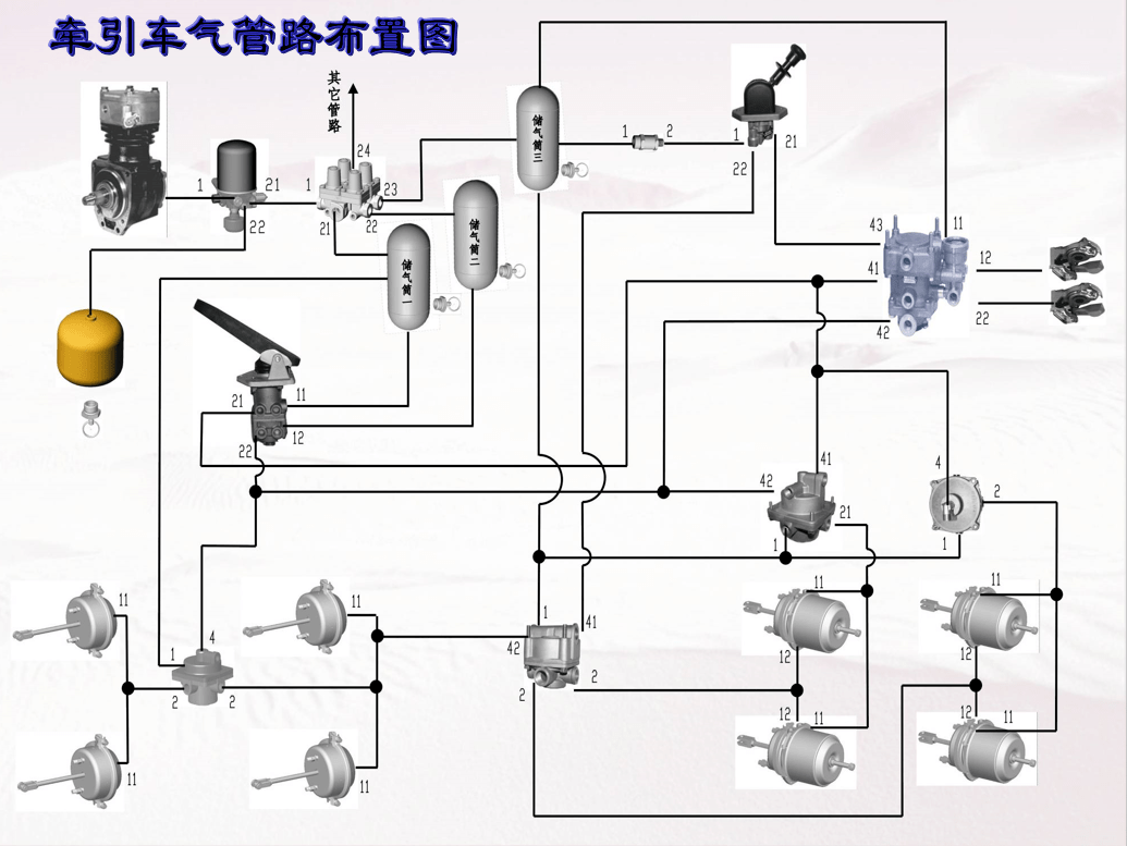 汽车底盘制动气路知识介绍一