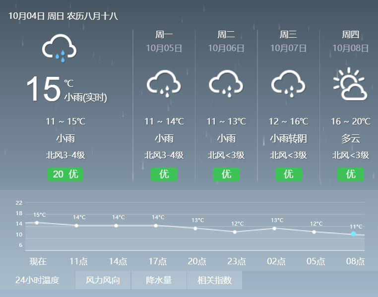 低温阴雨仍将持续,未来一个月岳阳天气…