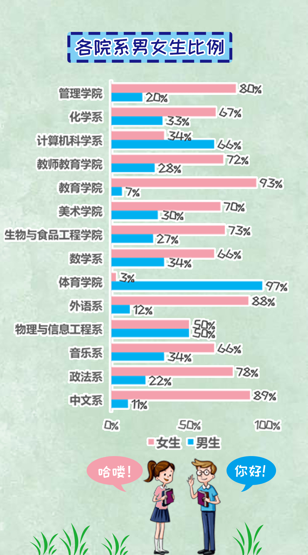 河南人口2020年男女比例_河南人口密度图