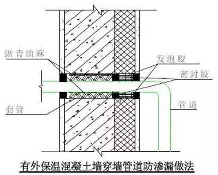 万科总结几十年的建筑施工做法,这么细致还有谁!