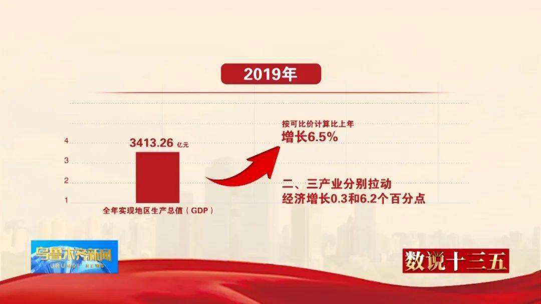 2019绍兴分产业gdp_绍兴分岁酒(3)