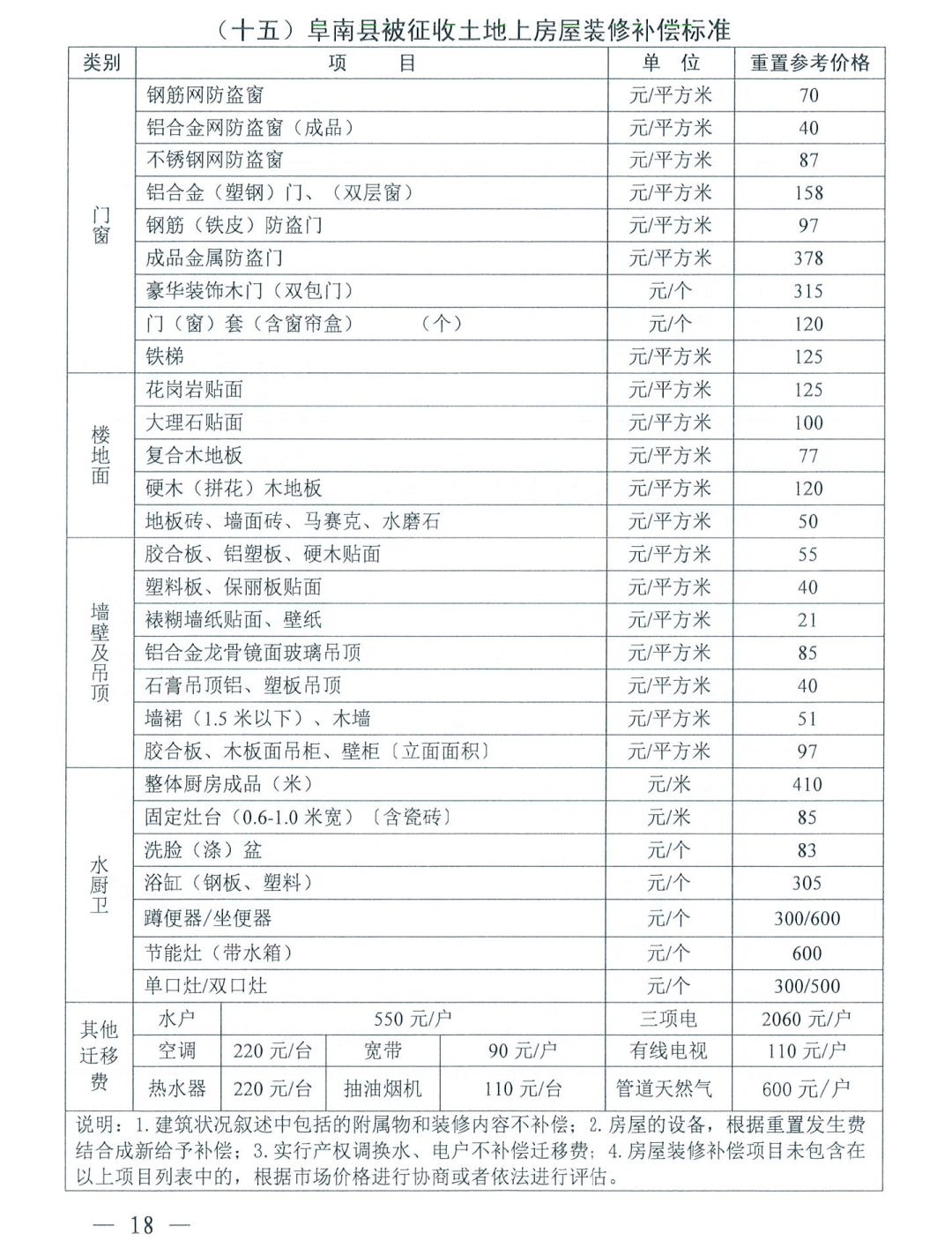 阜阳太和县人口有多少_涨了 阜阳市政府发布通知 事关阜阳人拆迁补偿