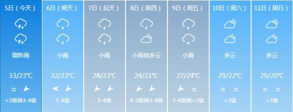 强降水|海南入岛旅客预计5日起进入返程阶段，最新天气情况是→