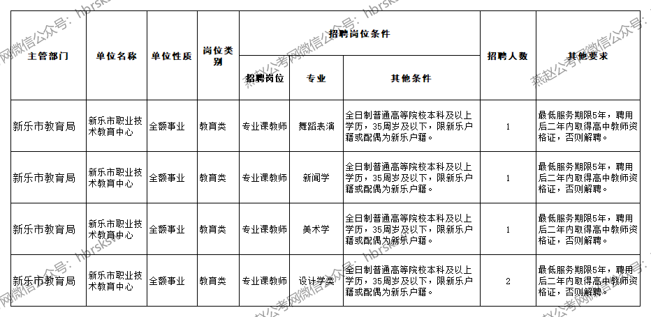 新乐市人口_新乐市城市建设投资开发有限责任公司公开招聘工作人员公告