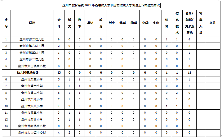 盘州市2021gdp_云南2021年一季度各州市GDP