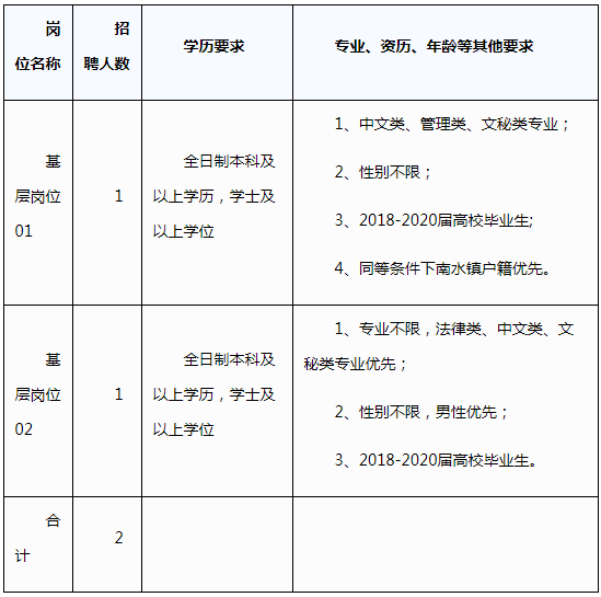 招聘|年薪可达12W！珠海南水镇招聘，报名截止时间：10月9日