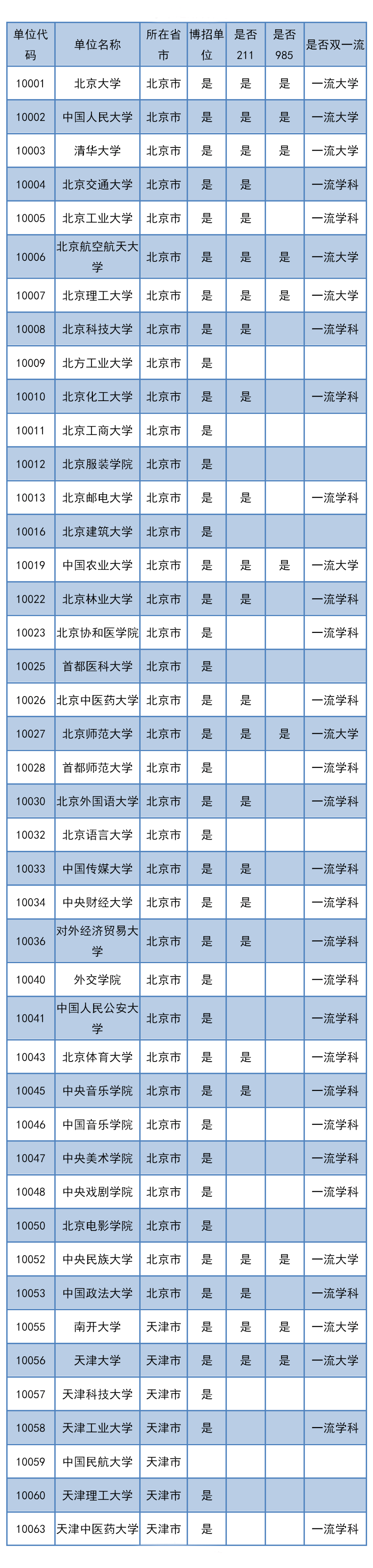 侵权|推免权 | 共368所！全国具有推免权的高校名单！