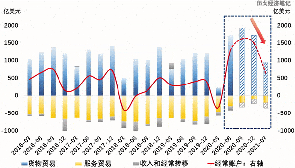 人民币升值2020中国g_2020人民币升值图(2)