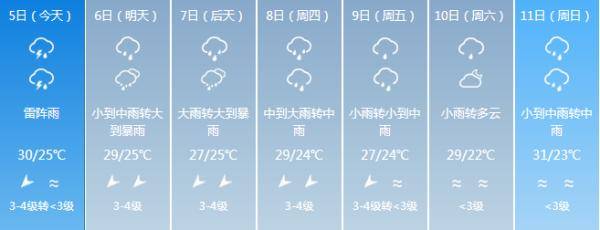 强降水|海南入岛旅客预计5日起进入返程阶段，最新天气情况是→