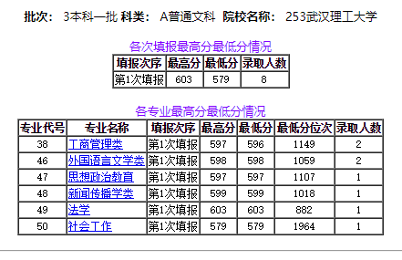 2020武汉理工排名_2020湖北高校排名:武大、华科继续领跑,武汉理工表现出