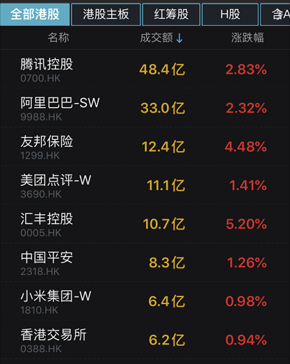 美国|黑天鹅突袭！特朗普下狠手，芯片巨头一度暴跌近8%！最高蒸发2000亿，国际投行力挺：买入评级不变！蚂蚁上市又有大消息