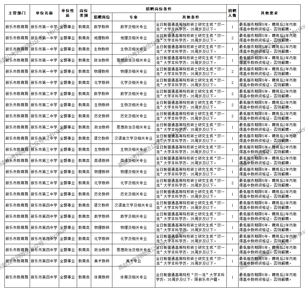 新乐市人口_新乐市城市建设投资开发有限责任公司公开招聘工作人员公告