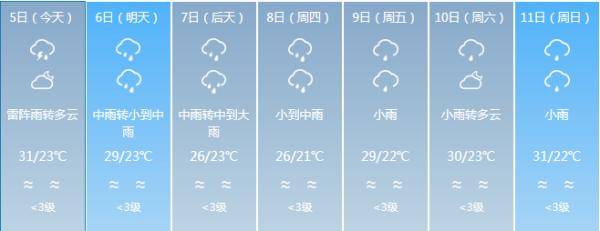 强降水|海南入岛旅客预计5日起进入返程阶段，最新天气情况是→