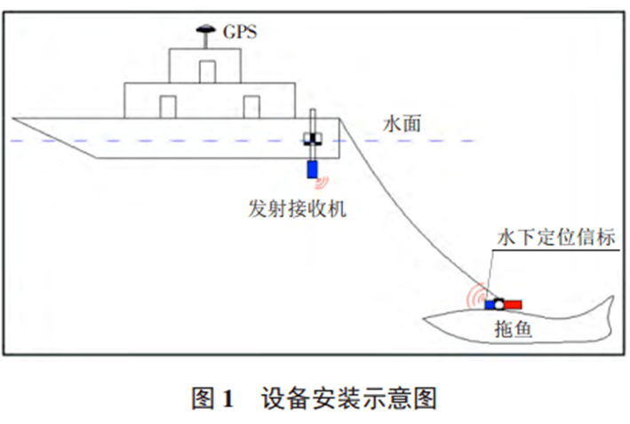 科研一角论文分享基于超短基线的侧扫声呐水下目标定位技术