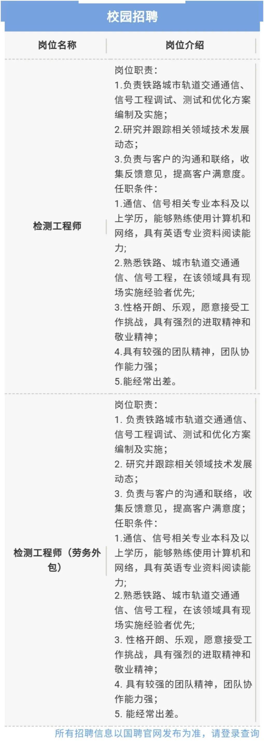 招聘 上海中铁通信信号测试有限公司