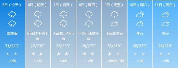 强降水|海南入岛旅客预计5日起进入返程阶段，最新天气情况是→