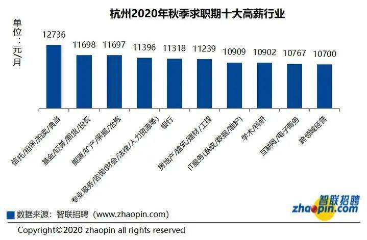 杭州市12月15号开始清除外来人口_杭州市15号地铁线路图