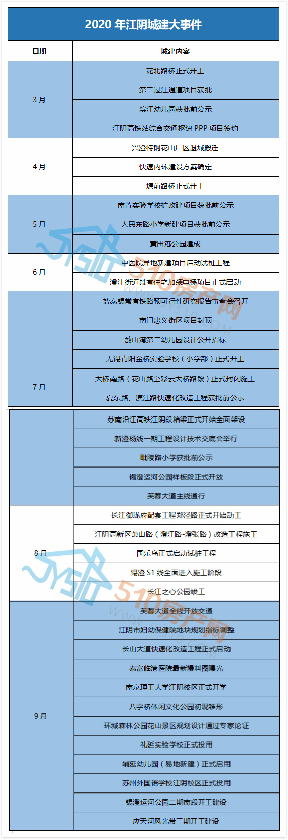 2020年上半年地铁里_国庆特稿2020年江阴重点城建项目,涉及地铁、道路、