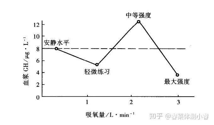 什么样才算高强度运动 734af58e878c4741943eee04614cb10c.jpeg