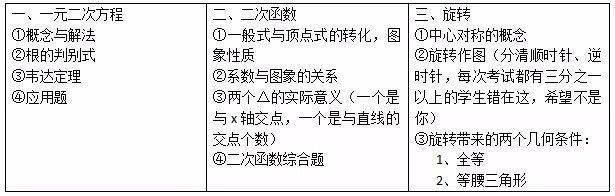 考试|荐读| 第一次月考有多重要，90%的学生和家长都不知道！