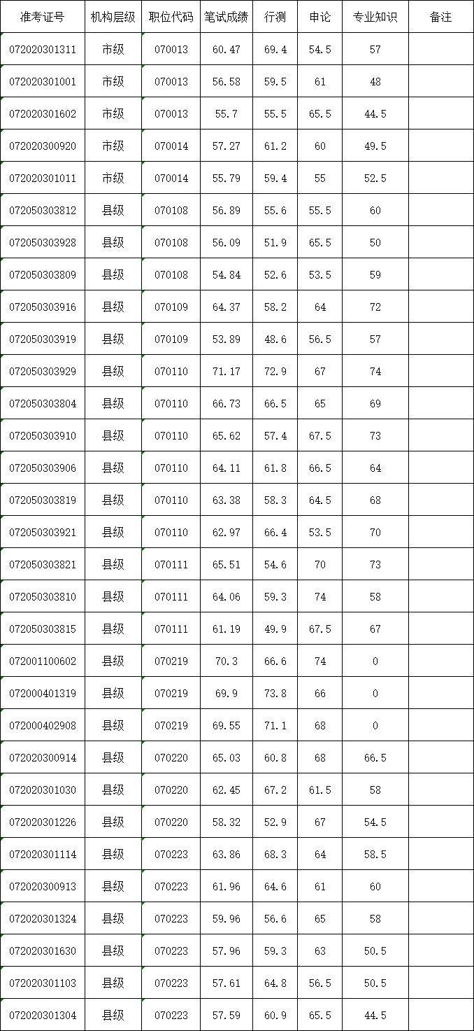 三穗县各乡镇人口一览表_三穗县人民医院图片(2)