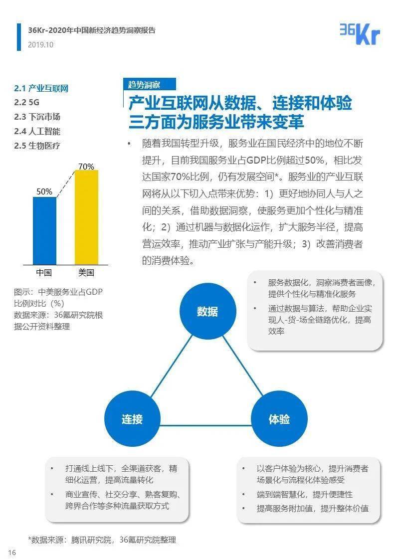 2020年GDP世界走势图_双色球走势图2020年(2)