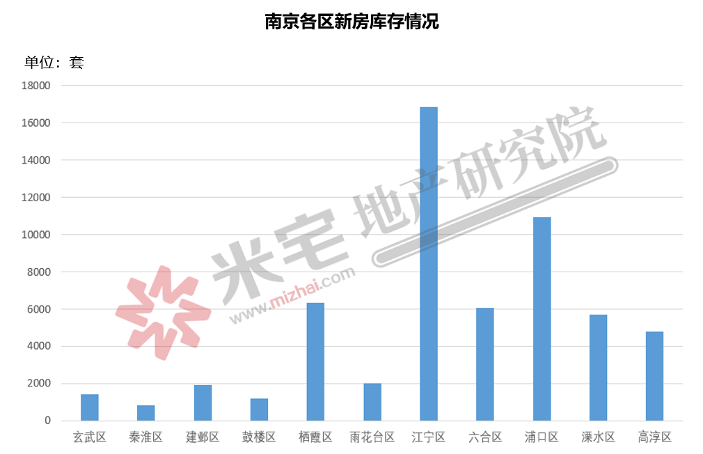 江宁人口数_租赁新规 面积 租金 人数都有限制 江宁售楼处遭千人围堵(2)