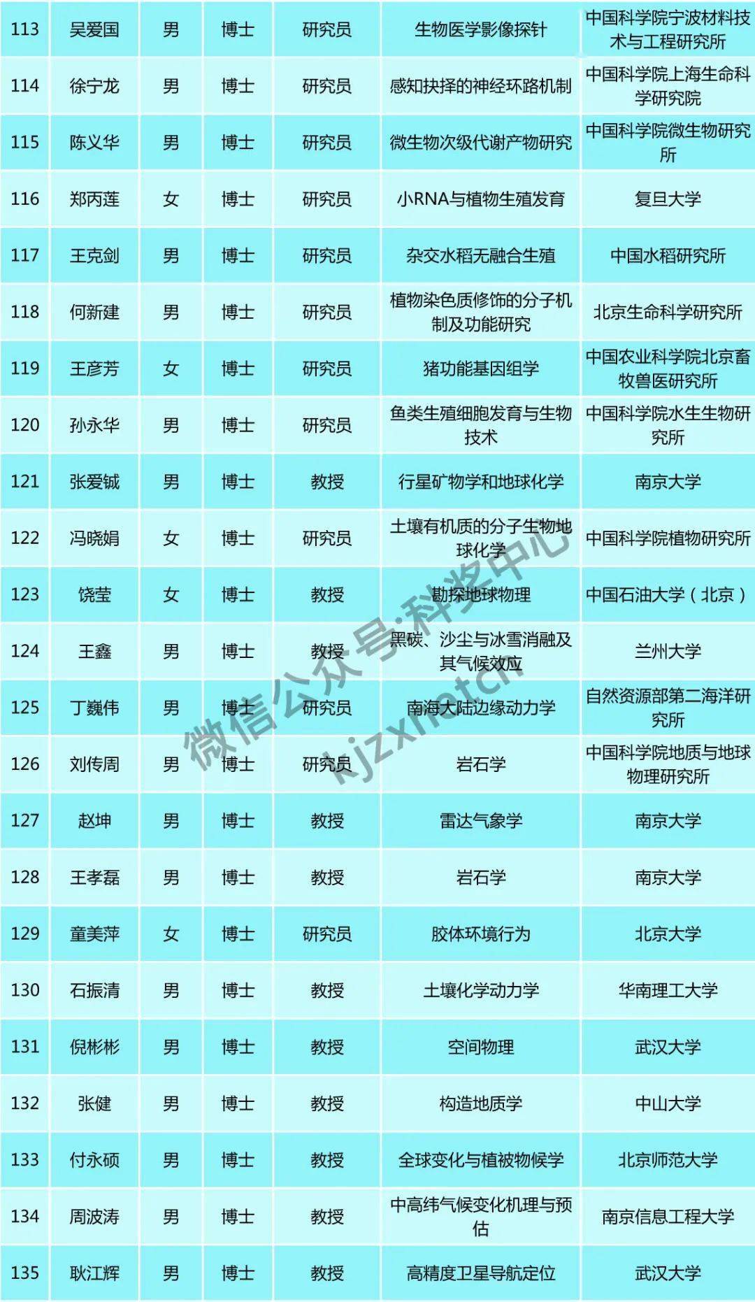 中国人口学会名单_中国人口(3)