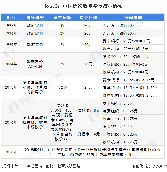 人均费率_车险费率表2020年(3)