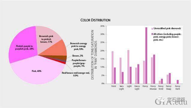 ����|�ۺ�ɫ��ʯ�ġ�ɫ���Ӻ���?GIA �о���Ա��������ۺ�ɫ��ʯ...