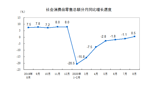 季报|经济三季报前瞻：新型消费扩容，服务消费复苏缓慢