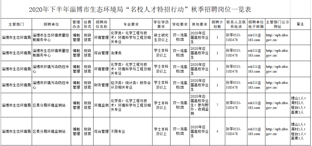 淄博新增就业人口_淄博职业学院宿舍(3)