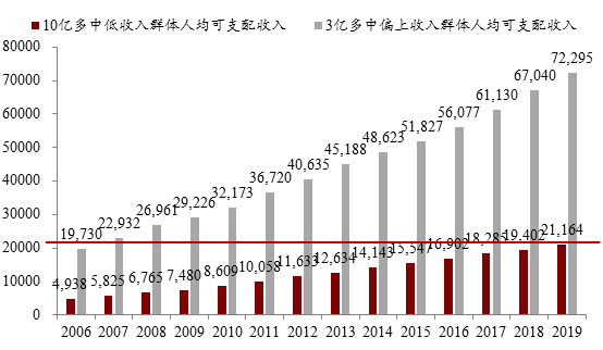 泰国一般家庭人均收入_泰国外汇收入主要来源(3)