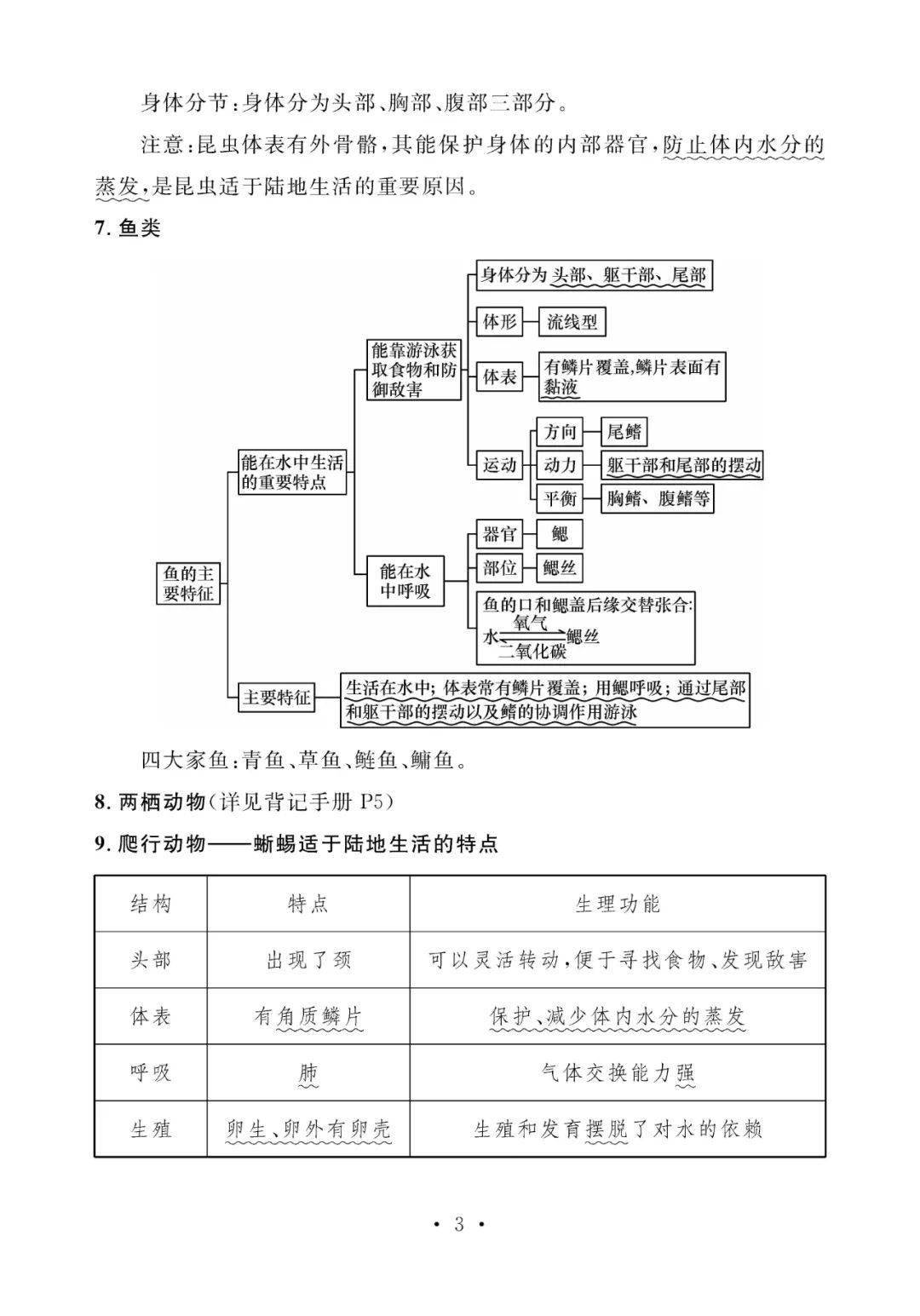 八年级生物基础知识点总结,请注意查收哦(附电子版)