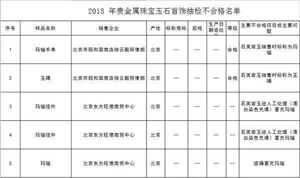 南红|颐和园公然卖假珠宝？石头当玛瑙，卖出翡翠价，良心真的不会痛吗？