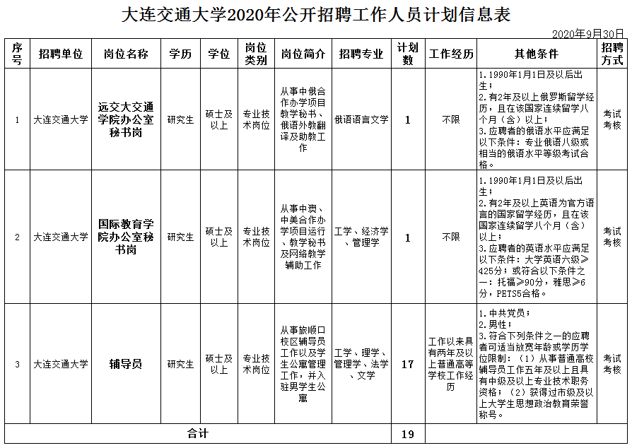 二零二零年大连人口多少个_大连大学