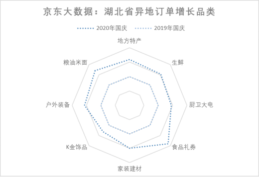 消费|京东大数据：双节出行消费两旺 旅行家电等五大板块拉动增长