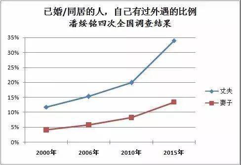 人口合理化_人口普查