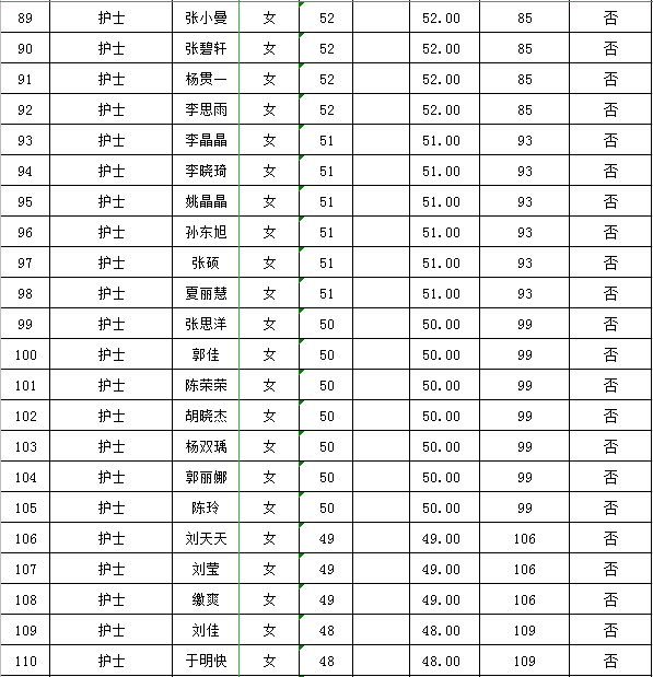 盘锦多少人口2020年_盘锦有多少个镇(2)