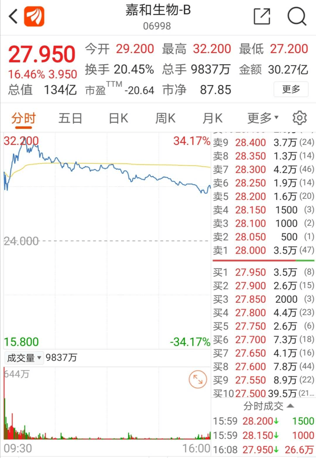 股上市|恒指、富时A50三连涨，A股节后稳了？iPhone 12来了，苹果概念大爆发！高瓴旗下又一生物医药股上市