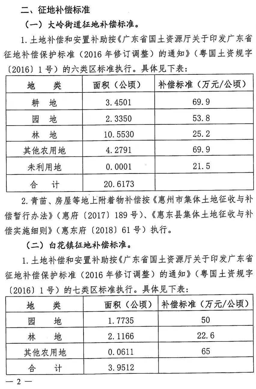 文城镇2020GDP_2020年中国gdp(2)