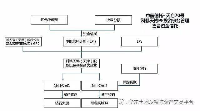 房地产开发公司组织架构人员配备 a205b7e02fb744949dce33b2c6a49383.jpeg