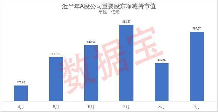 弹药|股民嗨了，出手“壕气”的公司来了！这些四季度“弹药充足”