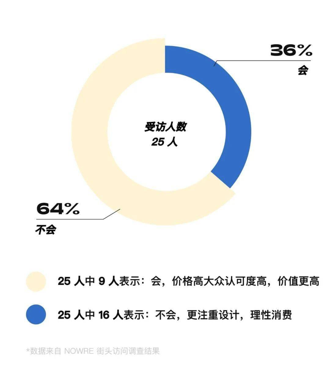 Virgil|藤原浩、Virgil 分别合作的 Air Jordan 球鞋，你会选哪双？